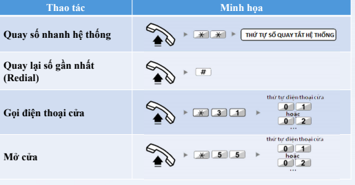 Các thao tác cụ thể