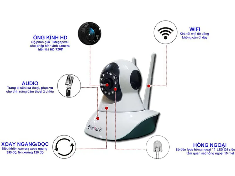 Giới thiệu về camera Vantech