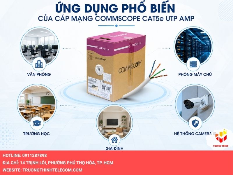 Ứng dụng phổ biến của cáp mạng CommScope Cat5e UTP AMP 6-0219590-2