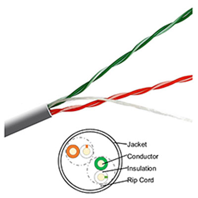 Cáp Mạng Cat5e UTP Alantek 2-Pair (301-10002E-05GY )