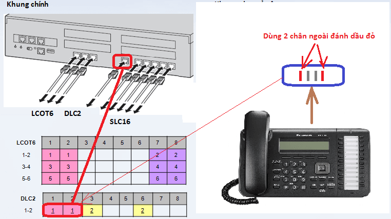 KHAI BÁO SIPTRUNK VÀ SIP ACCOUNT TỔNG ĐÀI IP KX-NS300
