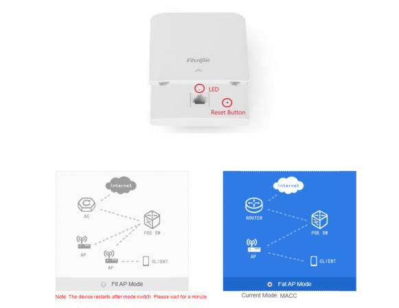Chỉ Báo Đèn Trên Bộ Phát Wifi Của Ruijie