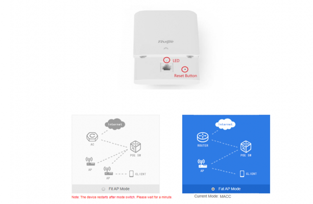 bộ phát wifi của ruijie