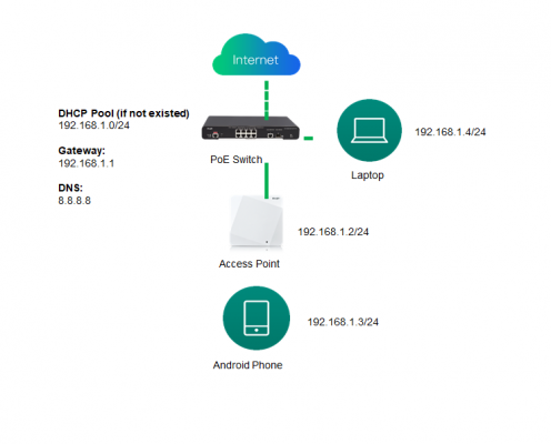 Hướng Dẫn Kiểm Tra Tốc Độ Wifi