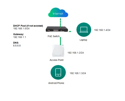 Hướng Dẫn Kiểm Tra Tốc Độ Wifi