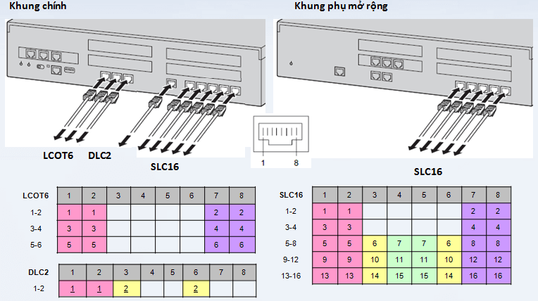 Hướng dẫn đấu dây tổng đài KX-NS300 Mới nhất