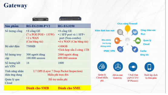 Kiểm Soát Thời Gian Truy Cập Internet