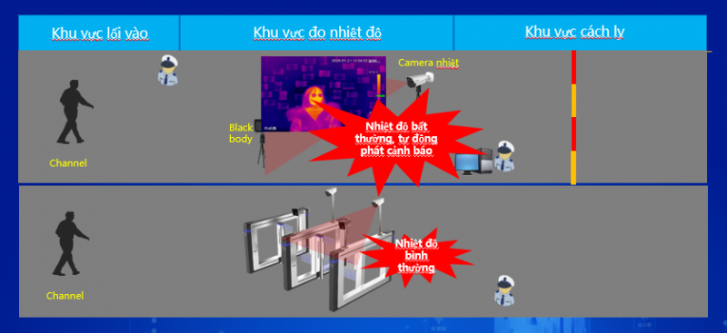 Camera đo thân nhiệt-ứng dụng y tế