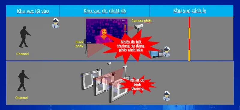 Camera đo thân nhiệt-ứng dụng y tế