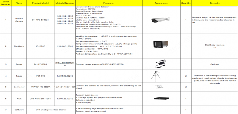 Camera đo thân nhiệt- ứng dụng trong y tê
