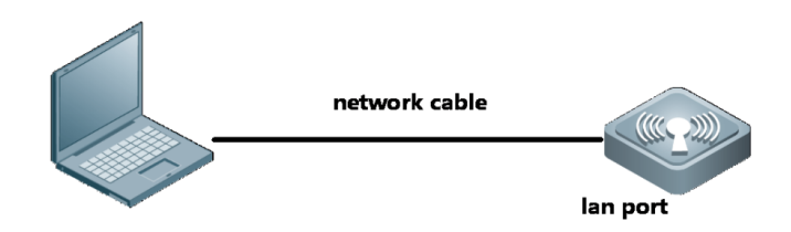Khôi Phục Firmware Của Thiết Bị AP