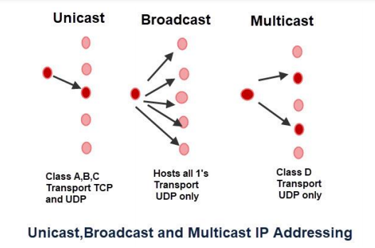 Sửa Lỗi Đầu Ghi Hình Ezviz
