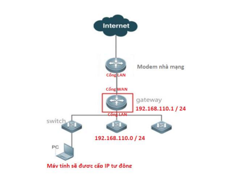 Hướng Dẫn Reyee Gateway Qua Giao Diện Web