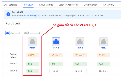 Chia VLAN Trên Dòng Reyee Gateway