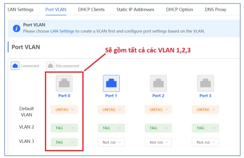 Chia VLAN Trên Dòng Reyee Gateway