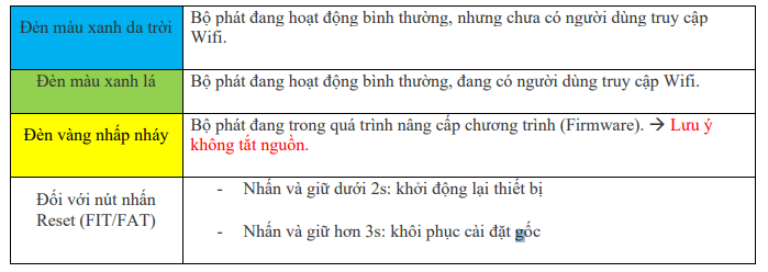 Báo Đèn Trên Bộ Phát Wifi Của Ruijie