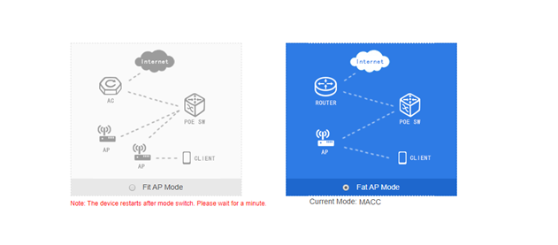 2. Chỉ báo đèn trên bộ phát Wifi AP210L