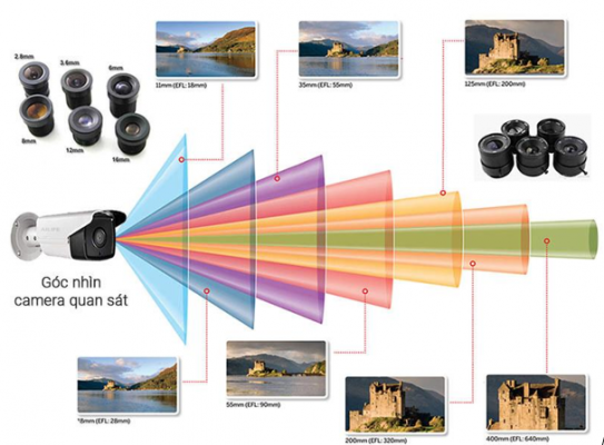 lắp đặt camera quan sát cửa hàng
