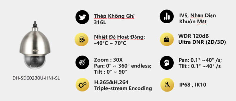 Camera chống cháy nổ - ăn mòn
