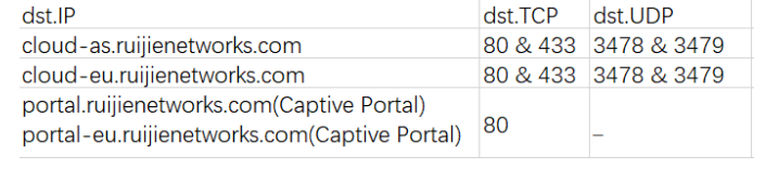 Khắc Phục Lỗi Thiết Bị AP Bị Offline