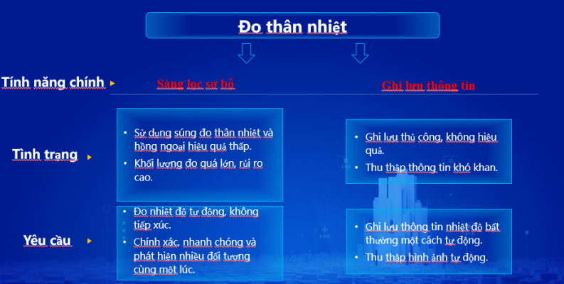 Camera đo thân nhiệt