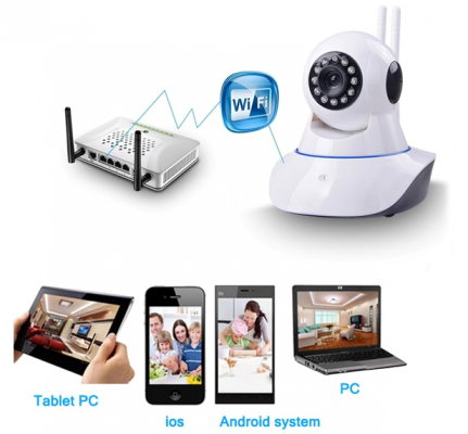 lắp đặt camera quan sát cửa hàng