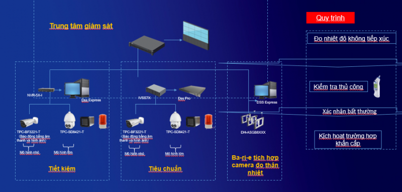 Camera đo thân nhiệt-ứng dụng y tế