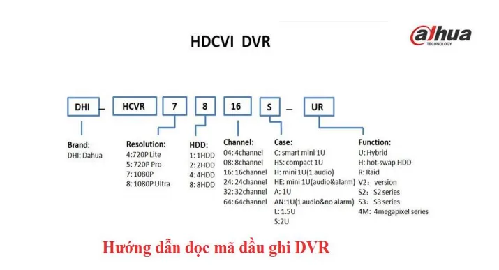 Hướng Dẫn Quy Tắc Đọc Mã Sản Phẩm DAHUA