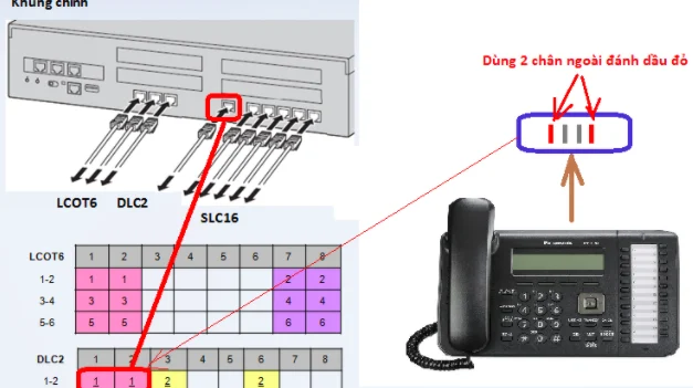 kết nối bàn lập trình tổng đài