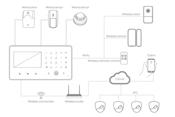 Sơ đồ kết nối đi kèm