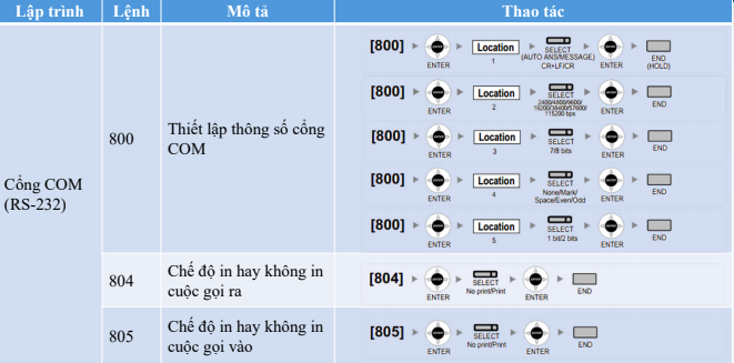 LẬP TRÌNH TỔNG ĐÀI KX-TDA600 BẰNG ĐIỆN THOẠI PT
