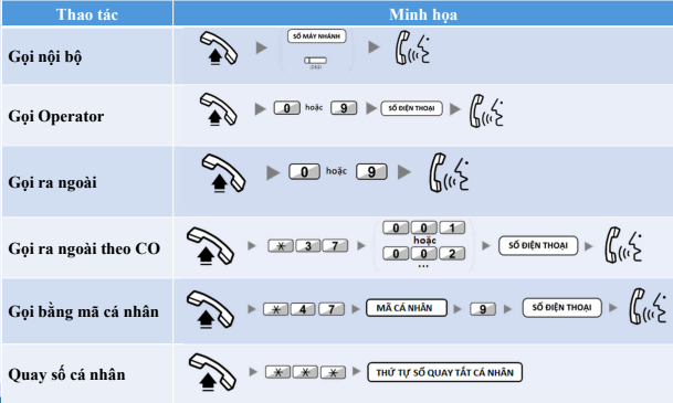 Cách thực hiện cuộc gọi