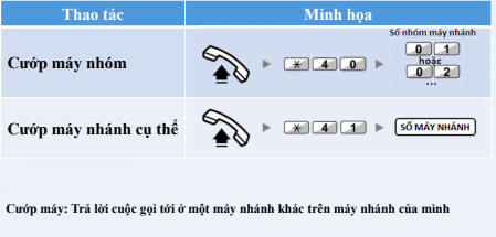 Thao tác cướp điện thoại