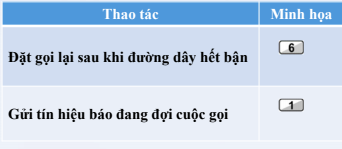 Máy gọi bận
