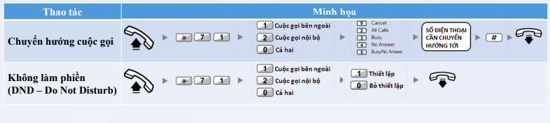 Chuyển hướng cuộc gọi