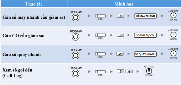 Phím chức năng