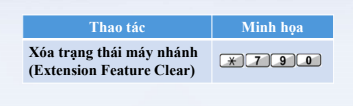 Xóa trạng thái
