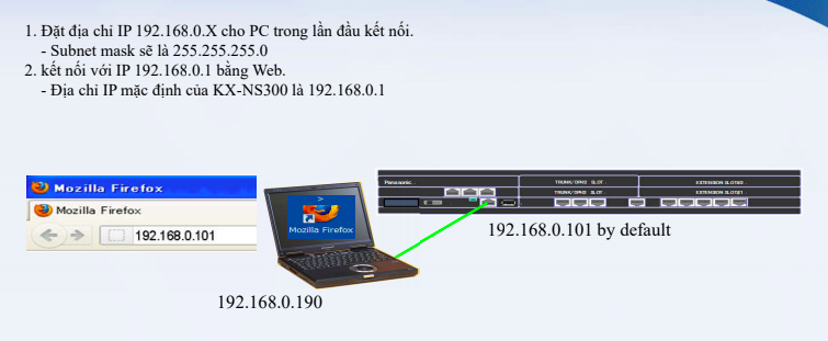 kẾT NỐI TỔNG ĐÀI