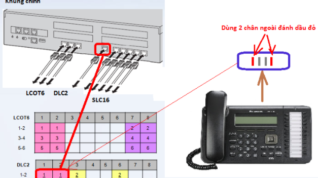 kết nối bàn lập trình tổng đài