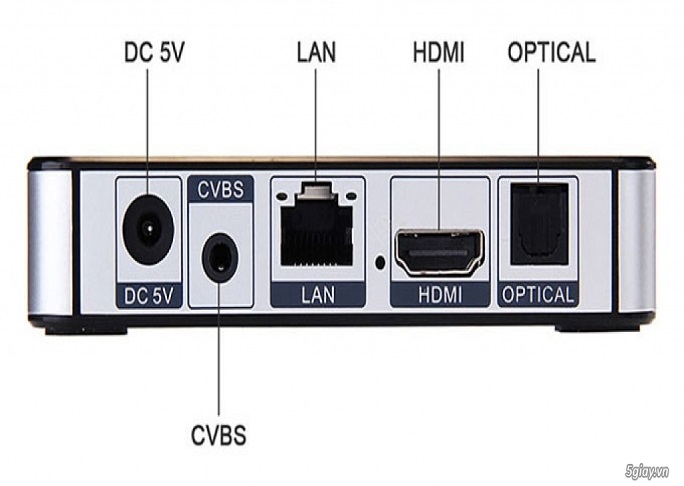 chuẩn tín hiệu cbvs là gì