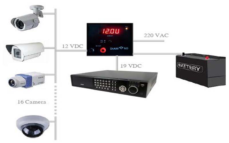 Sử dụng bộ tích điện Camera