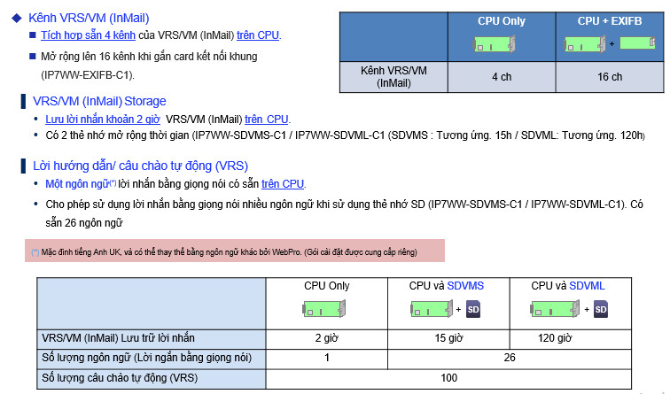 Trường Thịnh Telecom
