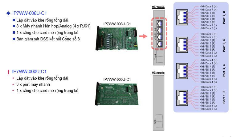 Trường Thịnh Telecom