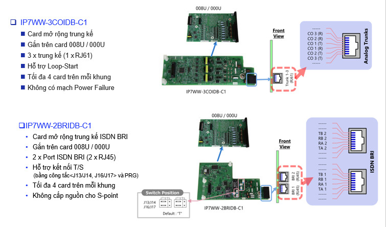 Trường Thịnh Telecom
