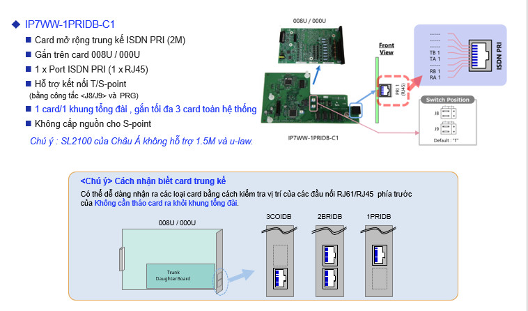 Trường Thịnh Telecom
