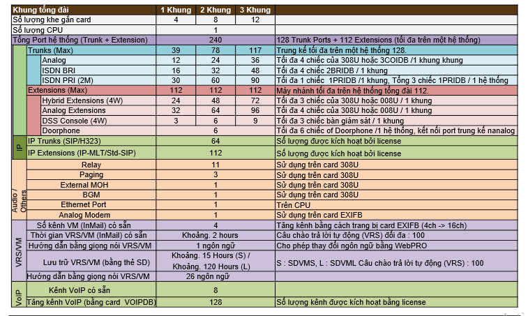 Trường Thịnh Telecom