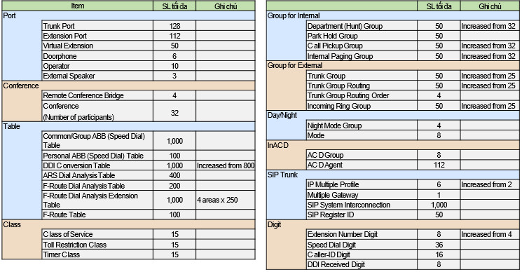 Trường Thịnh Telecom