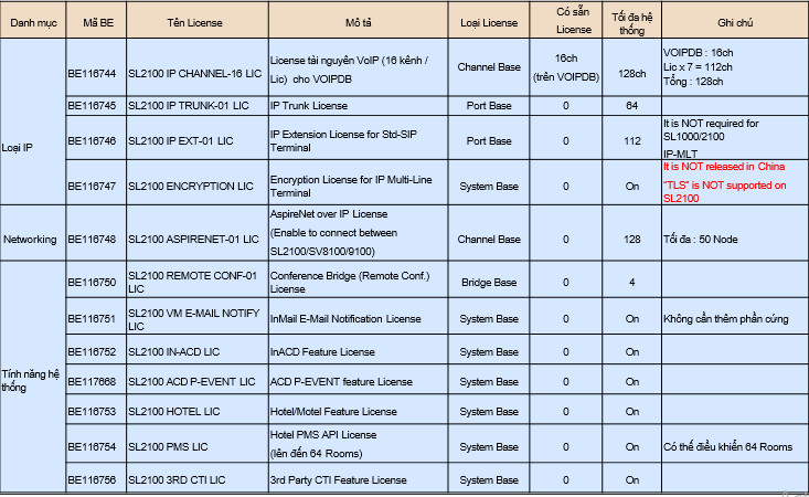 Trường Thịnh Telecom