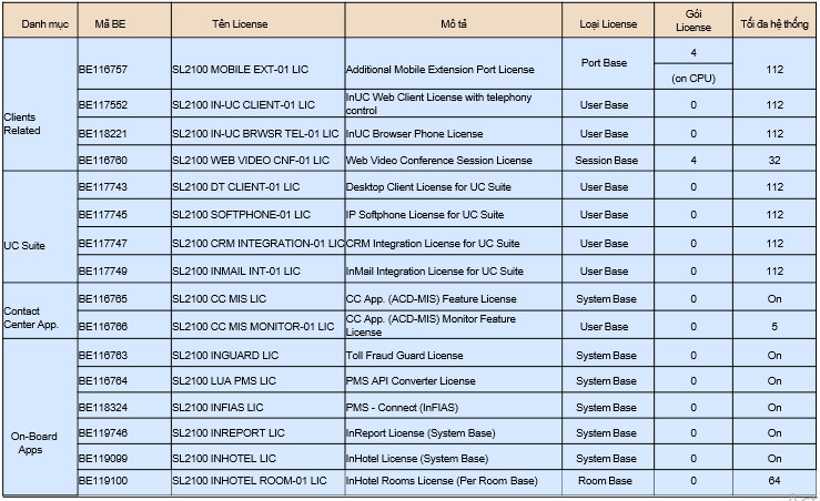 Trường Thịnh Telecom