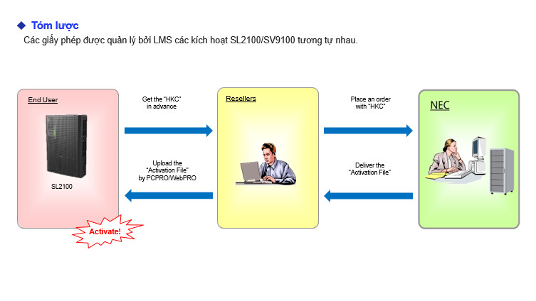Trường Thịnh Telecom